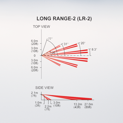 Lins LR2