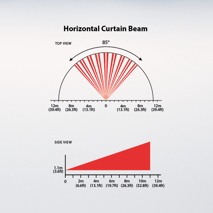Lins L1 Paradox Security Paradox Security